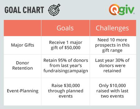 nonprofit goals examples|How You Can Develop Realistic Goals for Your Nonprofit.